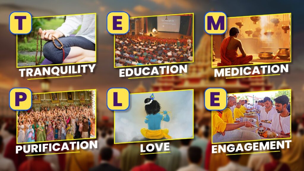 Temple means, in this picture temple meaning has been explained in depth and why should we go to temple